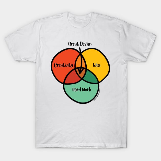 Venn Diagram Great Graphic Design Creativity Idea Hard Work T-Shirt by Jean-Claude Venn-Diagram